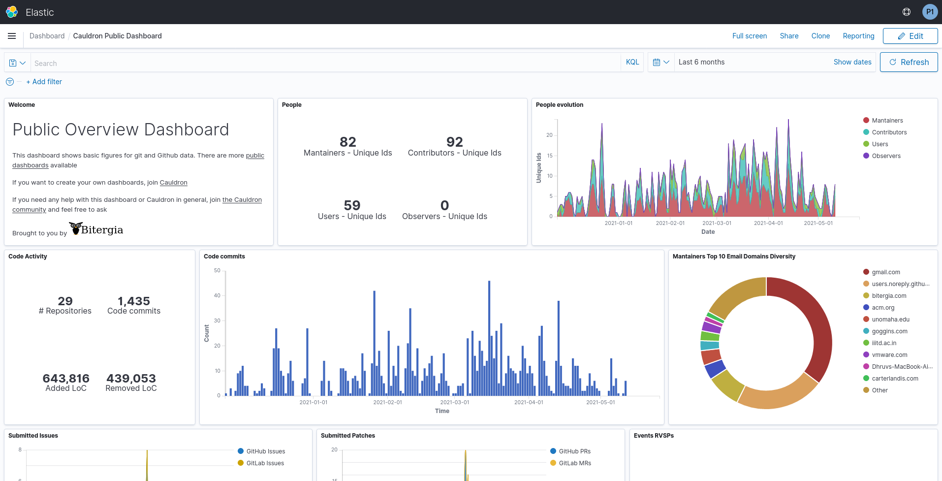 Public dashboard